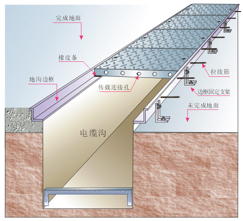 安裝玻璃鋼地溝蓋板的注意事項(xiàng)