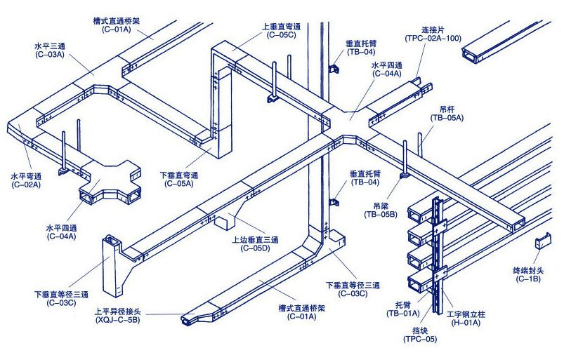 安裝槽式橋架的方法及注意事項